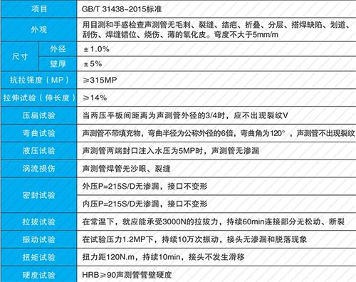 无极螺旋式声测管供应性能特点